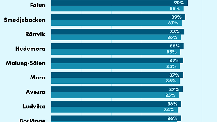 Kommun_220113.png