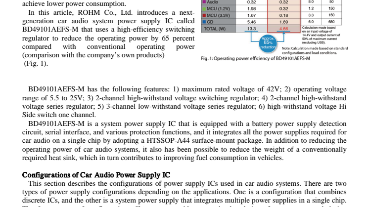 Car Audio System Power Supply IC Lowers Power Use