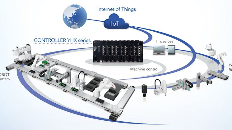 “Advanced Robotics Automation Platform” Integrated Control Robot System Conceptual Diagram