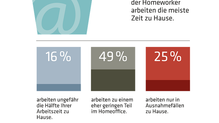 Anwesenheit Homeoffice