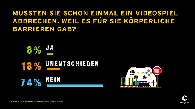 IMG_Gaming ohne Grenzen_Civey_Frage_3