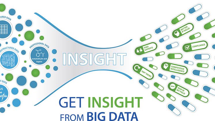 Die Sinequa-Software analysiert Inhalte und Nutzerverhalten mittels maschinellen Lernens. Abb. Sinequa
