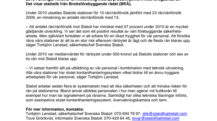 Butiksrånen mot Statoil minskade med 57 procent 2010