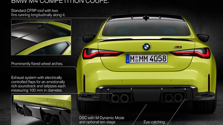 BMW M4 - Product Highlights