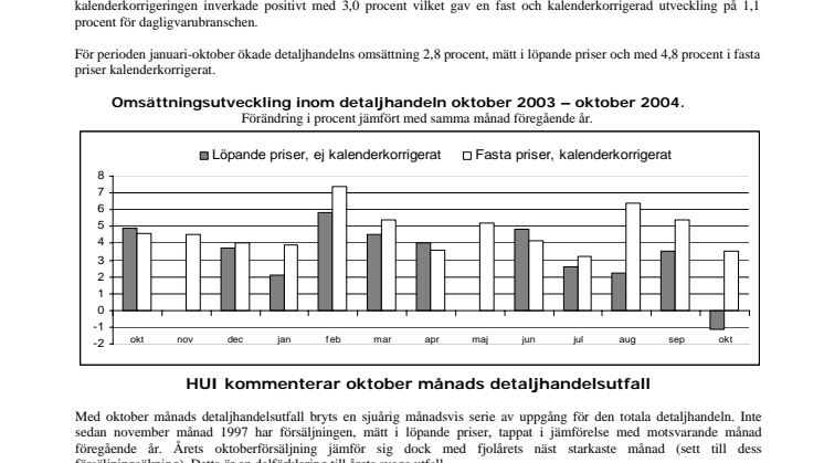 Detaljhandelsindex - DHI Oktober månads detaljhandelsförsäljning