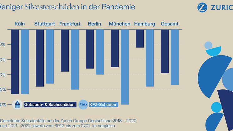 Grafik_Silvesterschäden