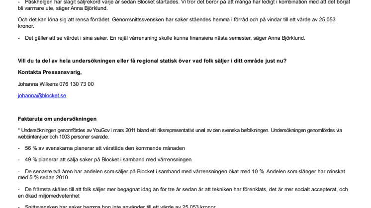 Nu vårstädar svenskarna – allt fler säljer sakerna de rensar ut