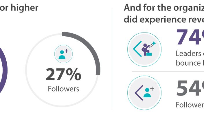 COVID Business Impact Research 2020 2