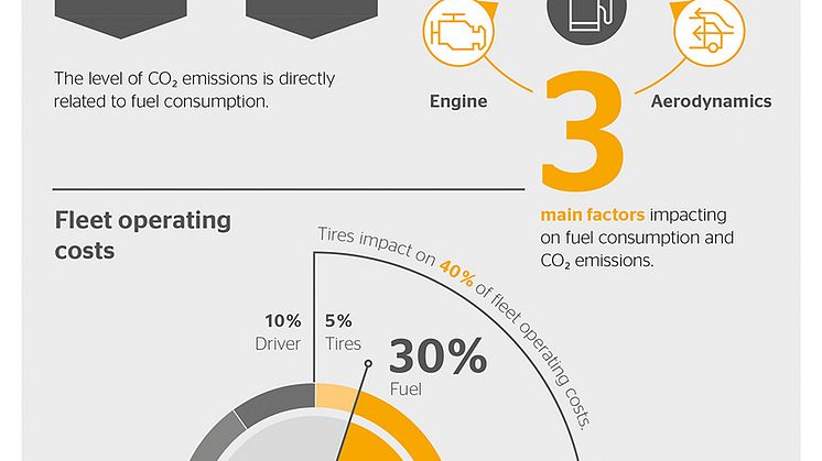 VECTO_Infografik_Co2