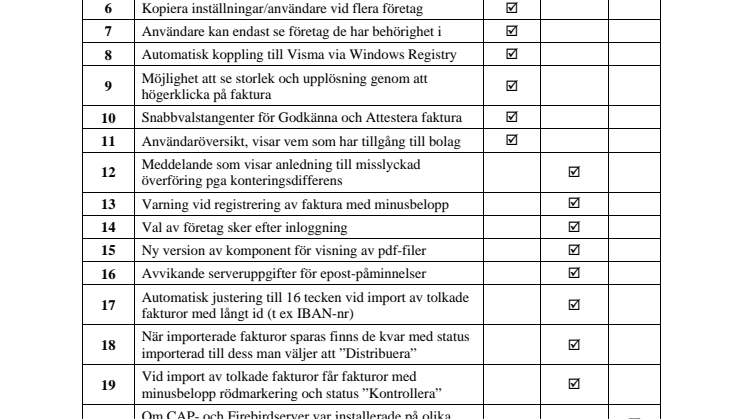 Nya Swinx ScanLev med stöd för QR-koder, pivot-tabeller och förbättrad klienthantering!