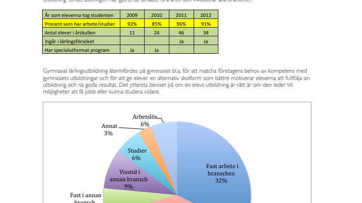 Gymnasial lärlingsutbildning leder till jobb