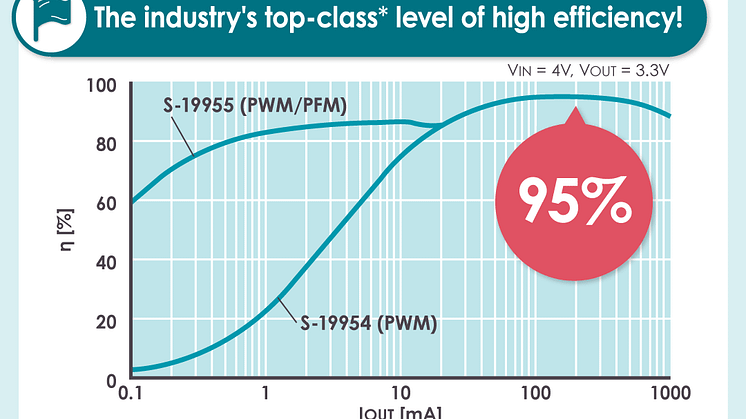 S-19954_5_highEfficiency_E