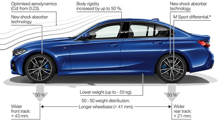 BMW 3-serie Sedan - highlights dynamik