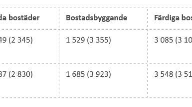 Tabell_kvartalsrapport