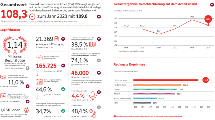 Grafik_Aktion Mensch_Inklusionsbarometer Arbeit.pdf