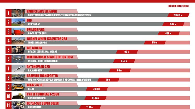 The 11 largest machines in the world