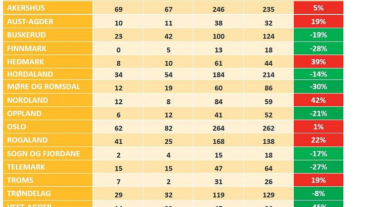 Aksjeselskaper per fylke april 2019