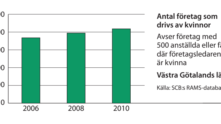 Västra Götaland företag