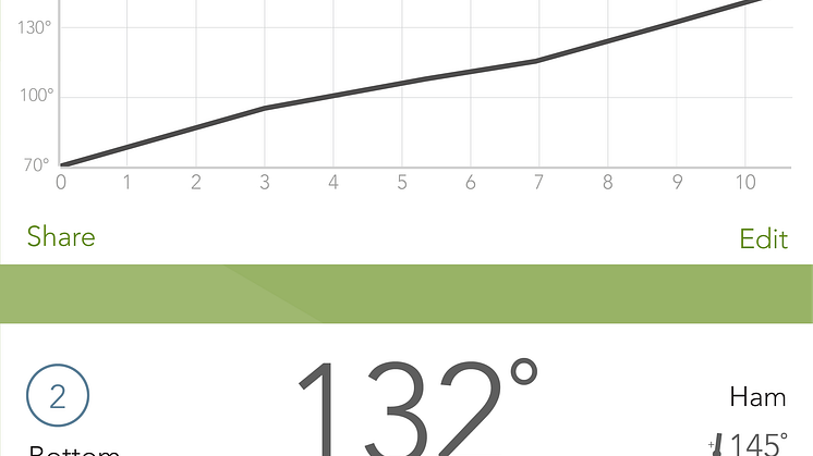 iGrill Kitchen Grafik i appen