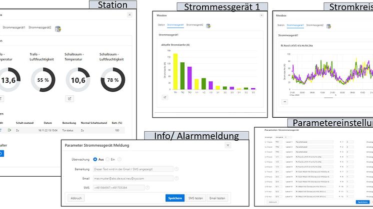 Die Lösung Inno.grid.box nimmt Messdaten aus dem Stromnetz - etwa Spannung und Stromstärke - auf und übermittelt diese. Die Lösung hat LVN dann an 50 repräsentativen Punkten Ortsnetzstationen im LEW Verteilnetz eingebaut. 