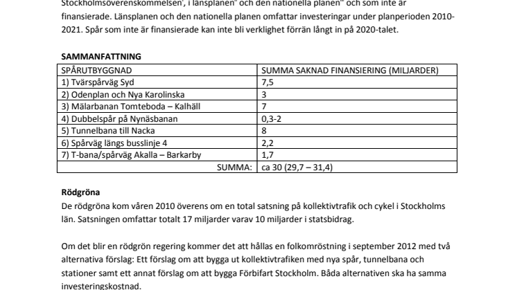 Moderaterna saknar 30 miljarder till spårutbyggnader i Stockholm 