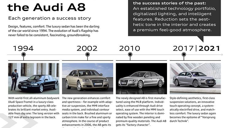 Audi A8 milesten