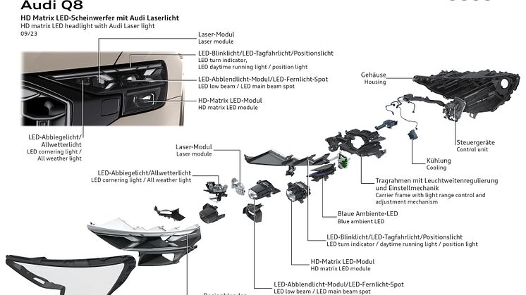 Audi Q8 HD matrix LED forlygter med laser lys
