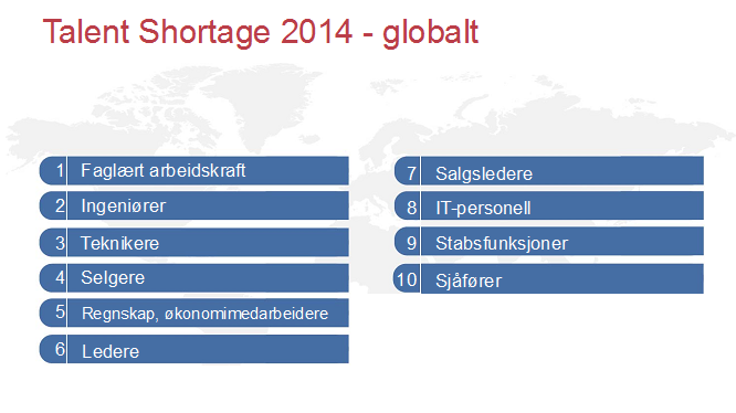Talent Shortage, globalt