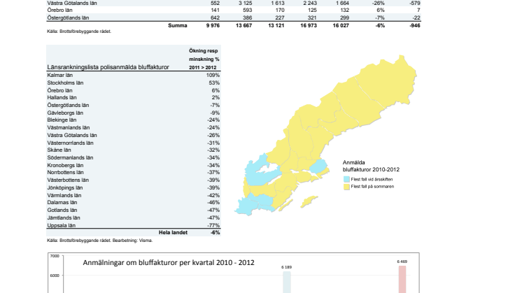 Fakturabrott: Statistik och karta