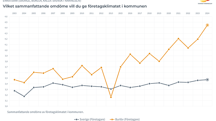 Samlat omdöme 2024.png