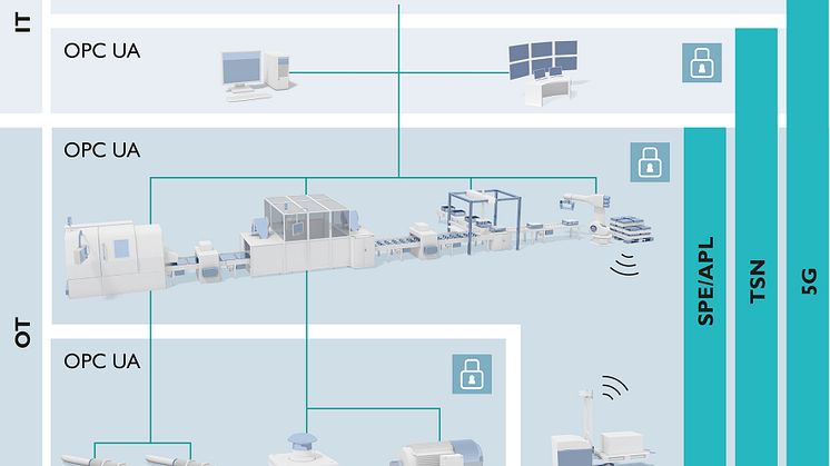 Phoenix Contact participates in OPC UA initiative for the standardisation of industrial communication