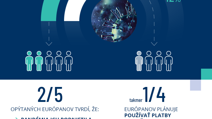 Spotrebitelia v Európe inklinujú k elektronickým platbám. Netrpezlivo čakajú na koniec pandémie