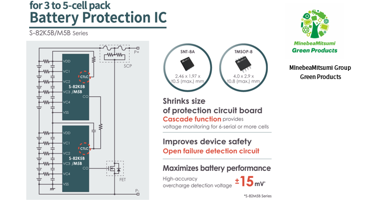ABLIC launches the S-82K5B/M5B Series; ABLIC's first secondary protection ICs with cascade function for power tools and e-bikes