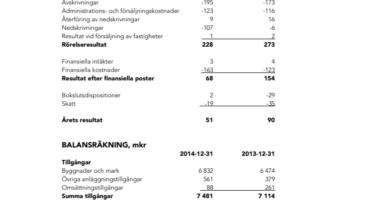 ÖrebroBostäders bokslutskommuniké för 2014