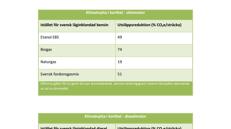 Drivmedelsfakta 2014
