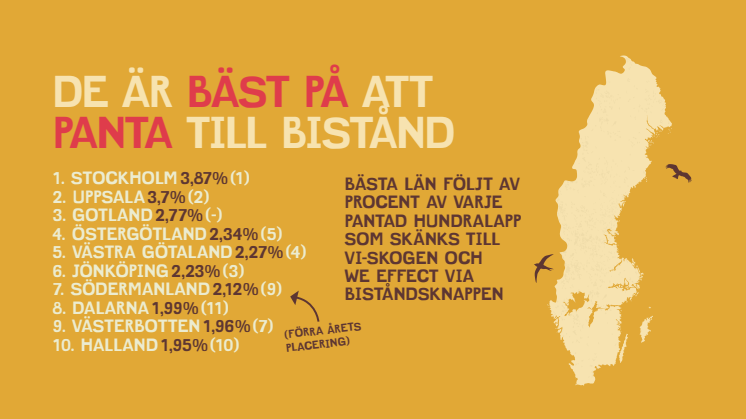 De är bäst på att panta till bistånd 2014