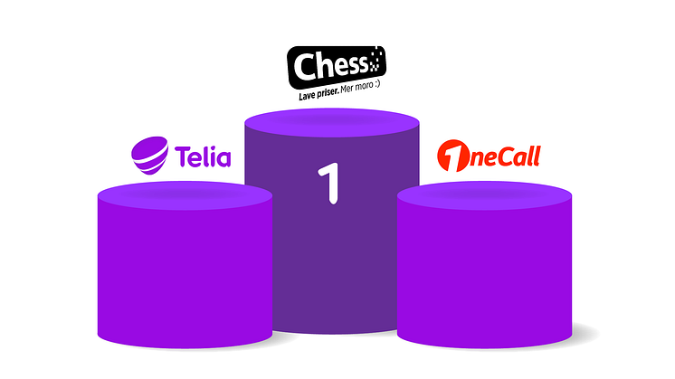 Chess er telekombransjens beste på kundeservice i Norge, mener  kundene. Hakk i hæl følger OneCall og Telia.