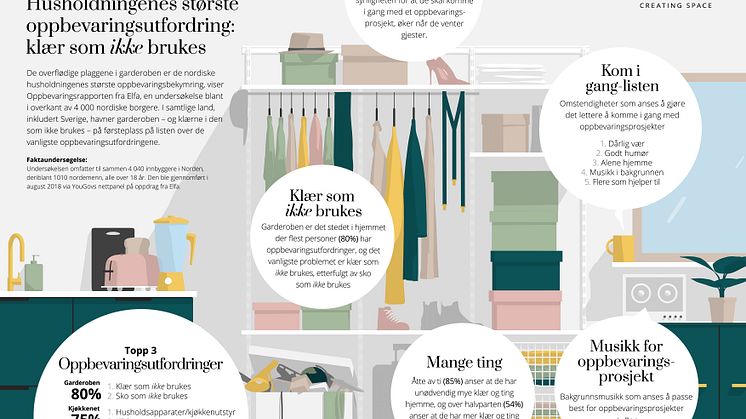 Elfas Oppbevaringsrapport 2018/2019