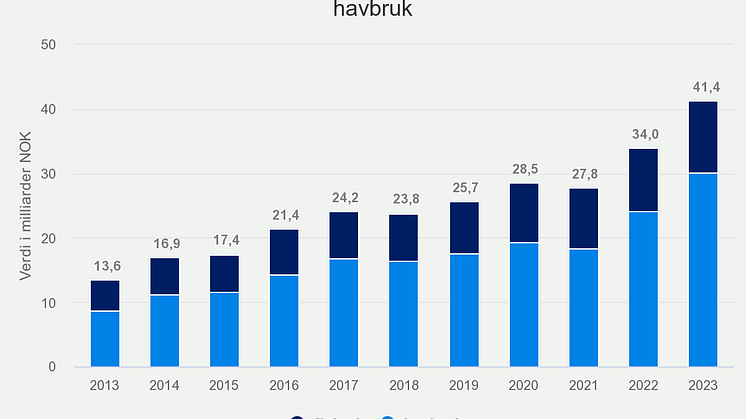 eksport-av-norsk-sjmat-t (12)