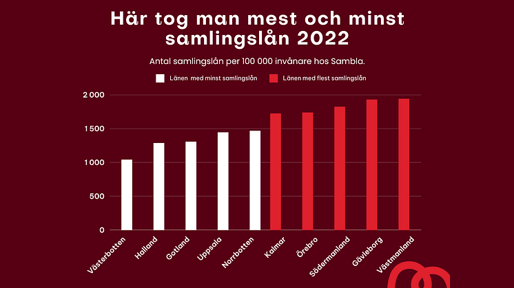 Undersökning visar – här är du bäst på att se över din ekonomi