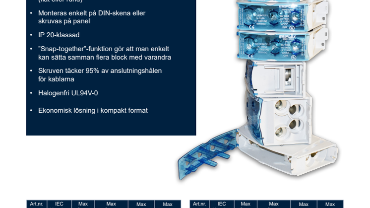 Produktpresentation Övergångsblock