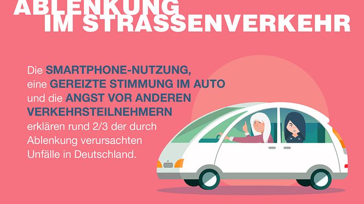 Ablenkung im Straßenverkehr stellt statistisch gesehen eine ebenso große Gefahr dar wie zu schnelles Fahren.