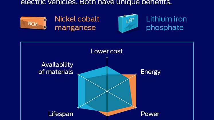 LFP vs. NCM At a Glance