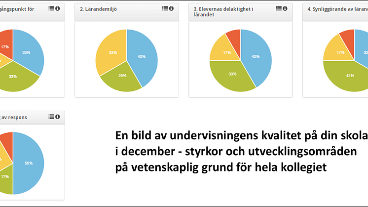 För skolledare som vill lämna "det känns som att undervisningen har blivit bättre" bakom sig