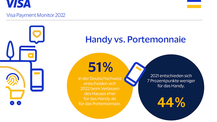 Infografik_Handy vs Porte