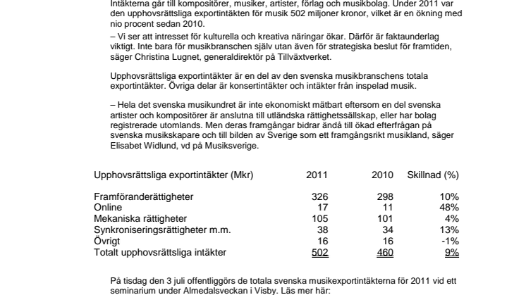 Svensk musikexport ökar