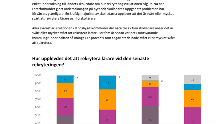 Enkätundersökning bland skolledare