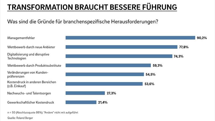 Trotz blendender Konjunktur droht deutschen Schlüsselindustrien wie dem Automobilsektor und Maschinenbau ein gravierender Strukturwandel  