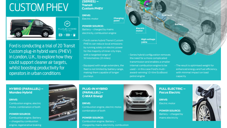 Transit PHEV infographic
