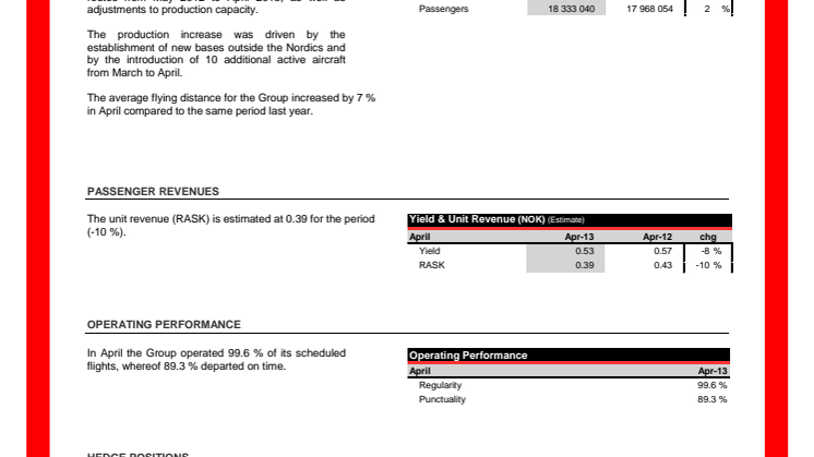 Traffic Figures April 2013